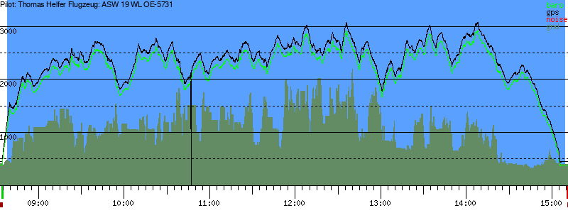 Barometer